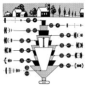 Angle of view, SR lenses.  Emanuel 1964:61